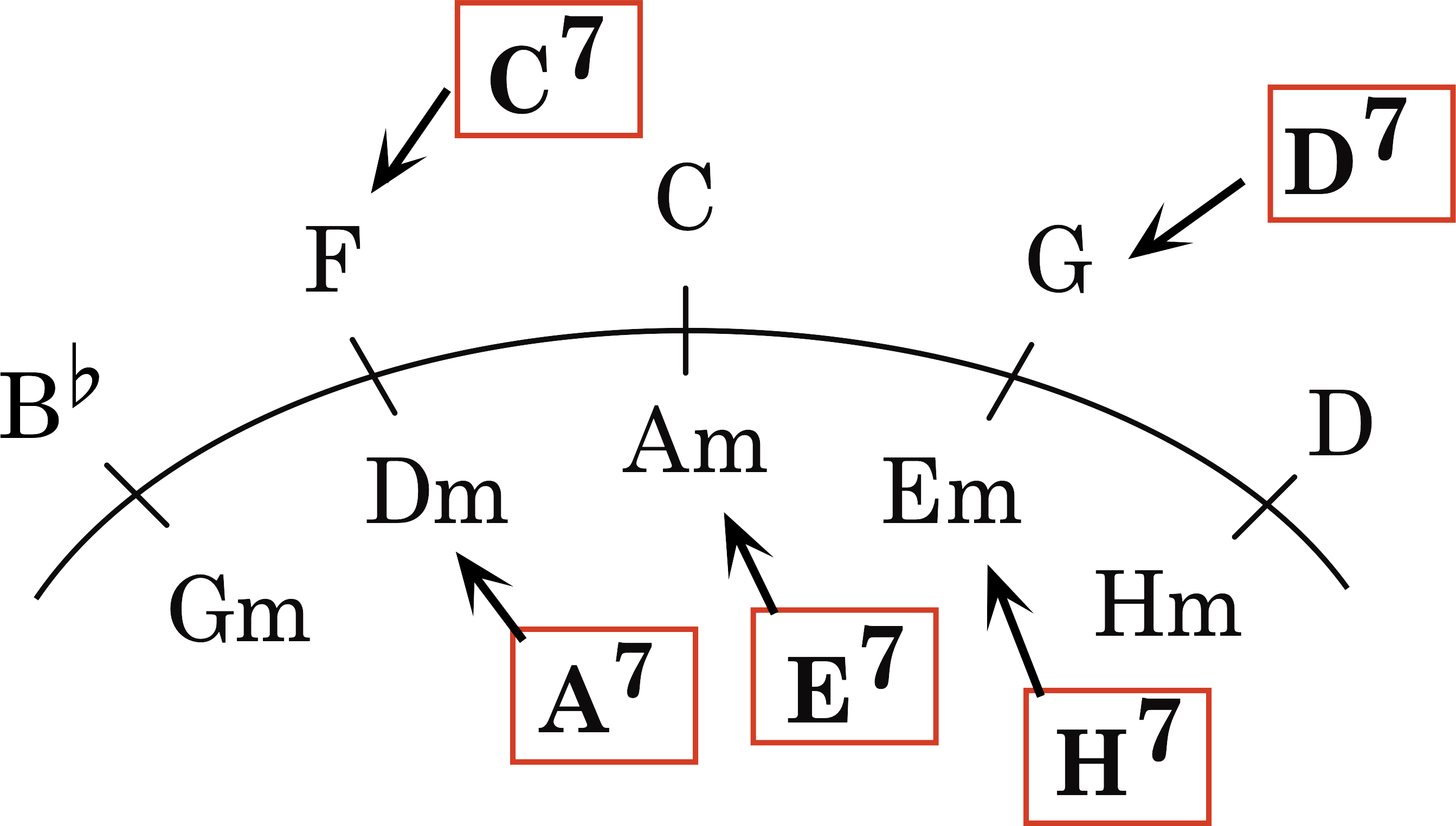 Node